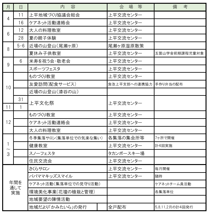令和８年度予定